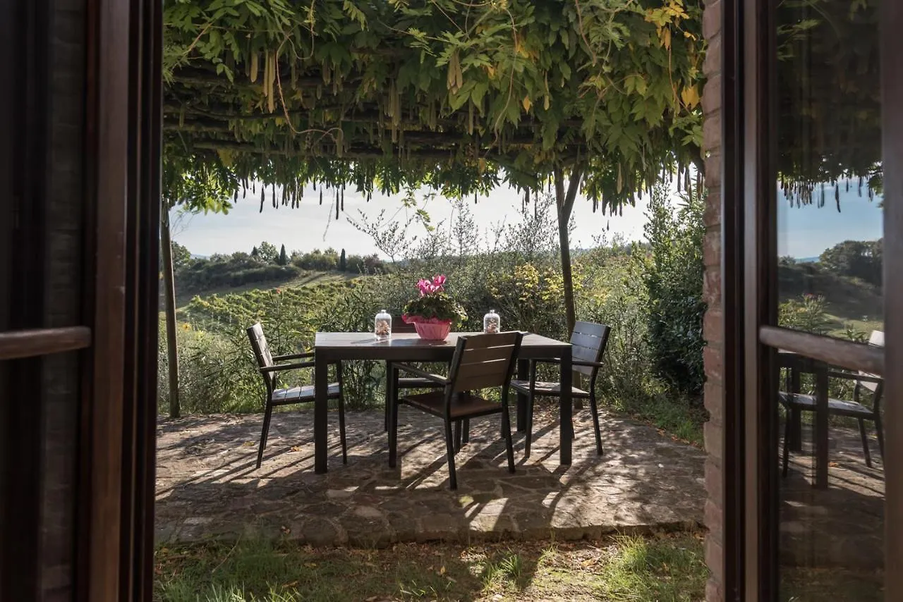 Farm stay Agriturismo Rigone In Chianti Italy